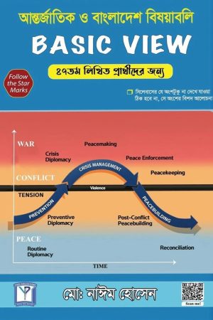 বেসিক ভিউ ৪৭ তম লিখিত আন্তর্জাতিক বিষয়বলি ও বাংলাদেশ বিষয়াবলি